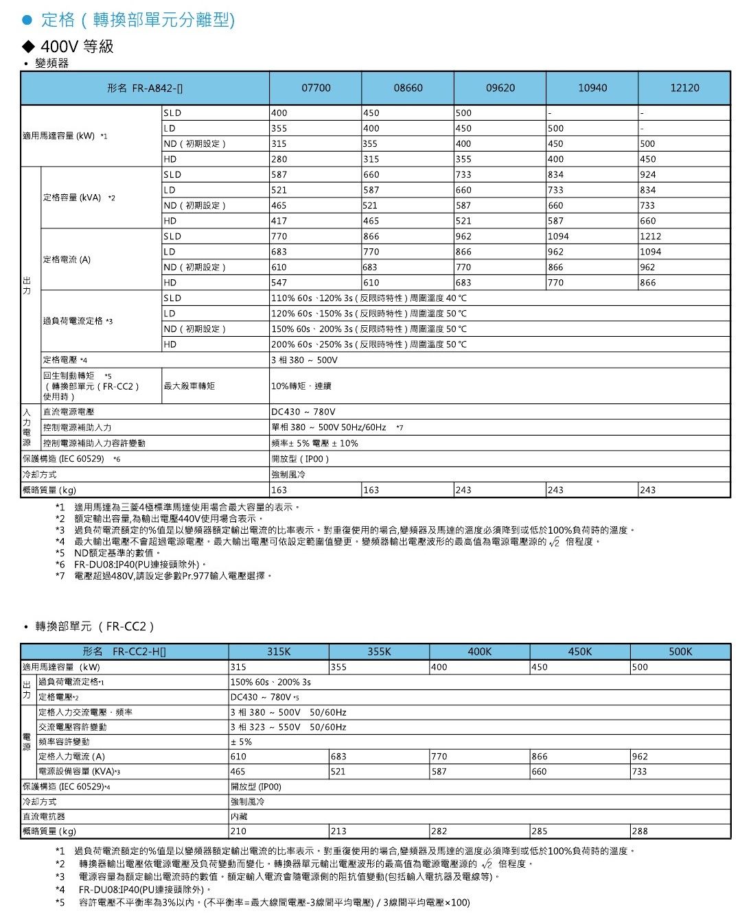 FR-A800-3.jpg